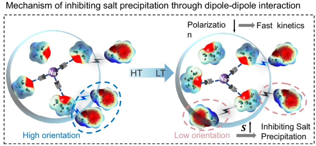 范德华力：三种类型、影响因素及其在材料科学中的作用