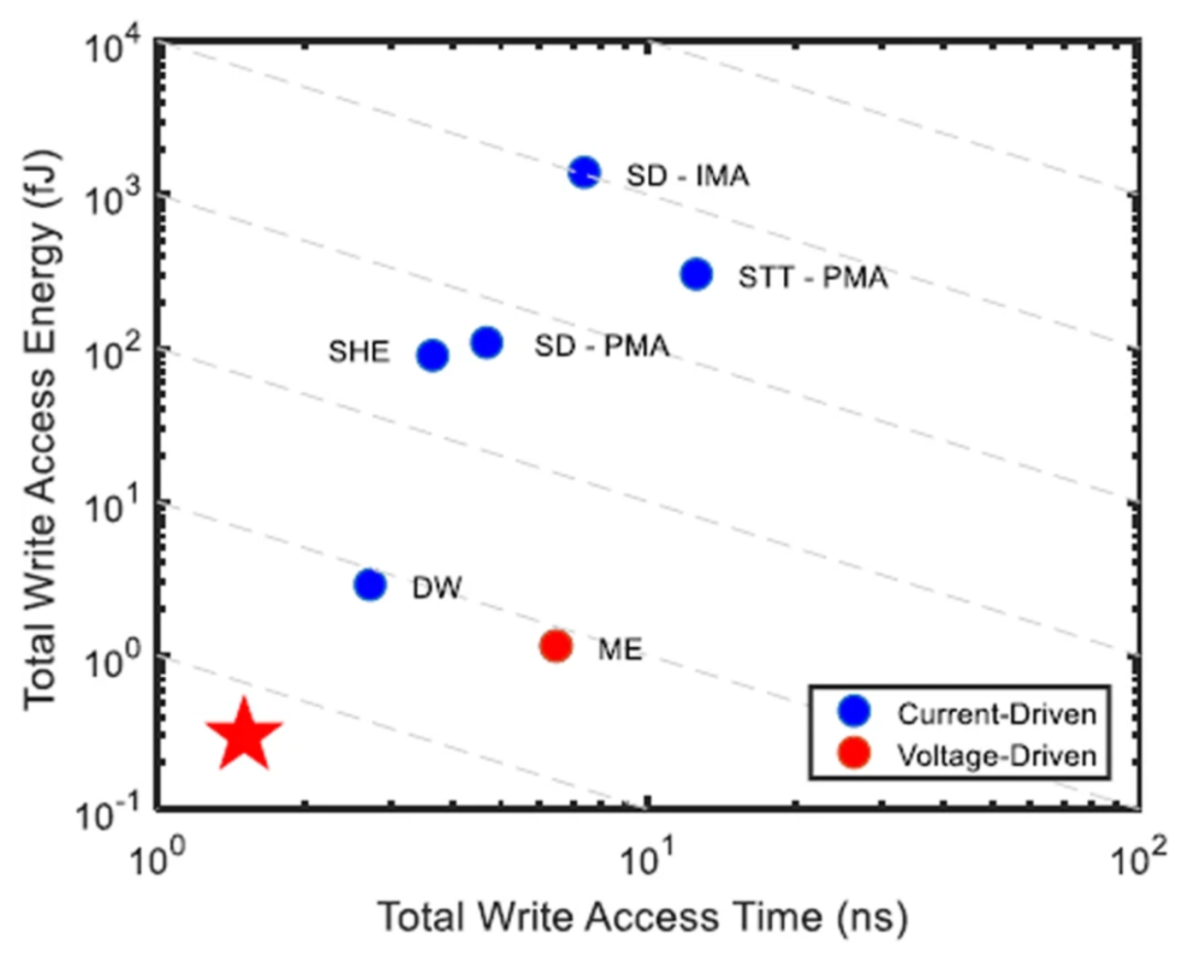 如何调控自旋态？ 原理、方法与应用全解析​