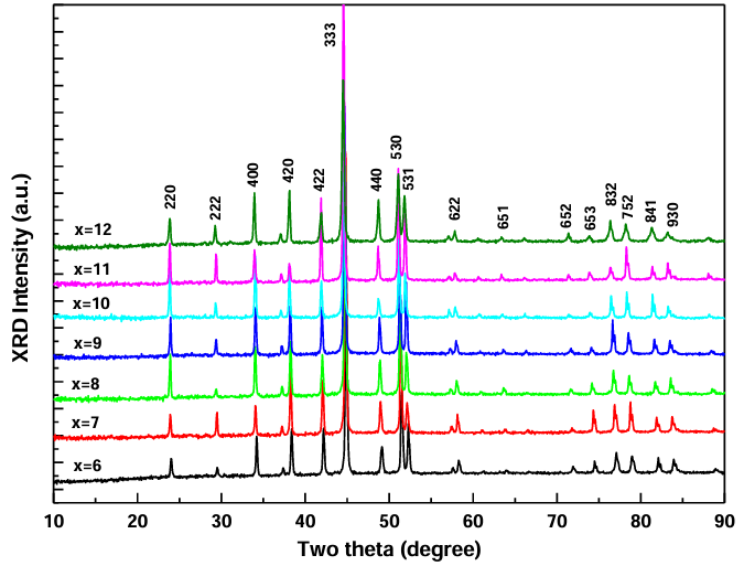 XRD 峰强度：理论基础、影响因素及定量相分析 / 择优取向识别应用
