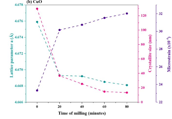 XRD如何分析缺陷？