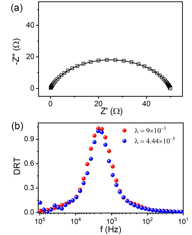 EIS如何分析活性位点？