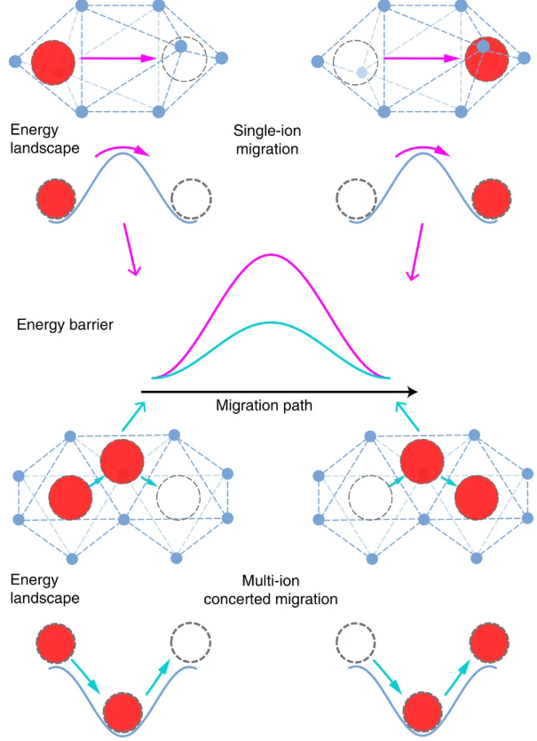 离子电导与电子电导对比：从迁移机理到材料应用的全面解析