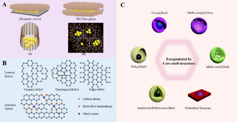 从限域效应到限域催化：催化化学与材料科学交叉领域的核心机制与技术突破
