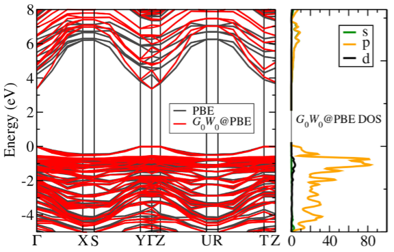 能带结构图（E-k 图）全攻略：定义、核心概念与材料性能表征应用