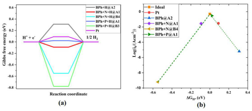 反应的真正驱动力：从吉布斯自由能（ΔG）到过电位的热力学与动力学解析