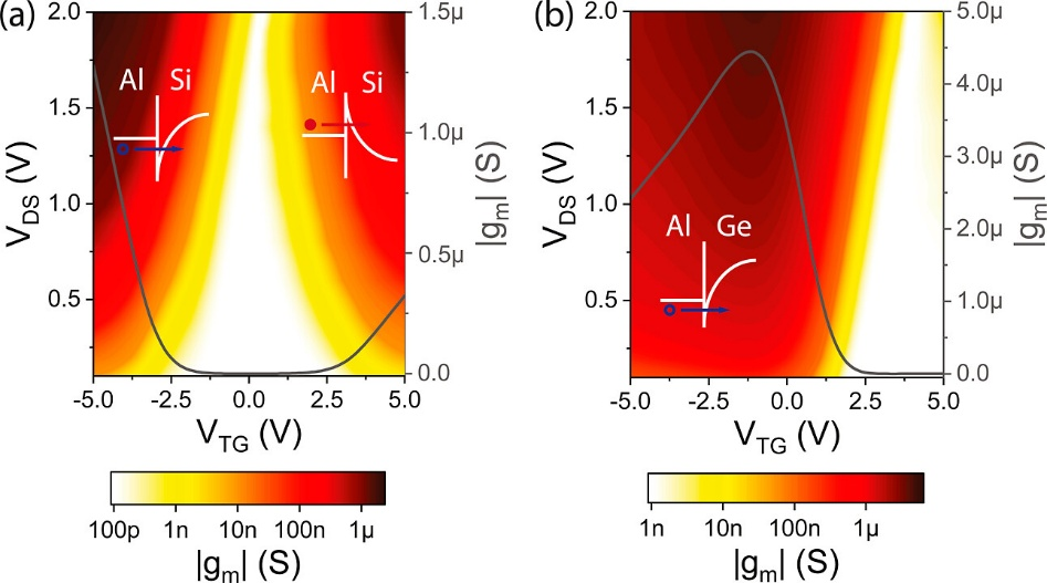 离子电导与电子电导对比：从迁移机理到材料应用的全面解析
