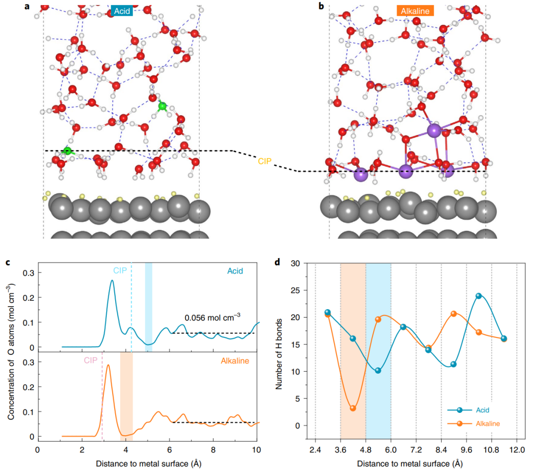“界面水”为什么这么火？