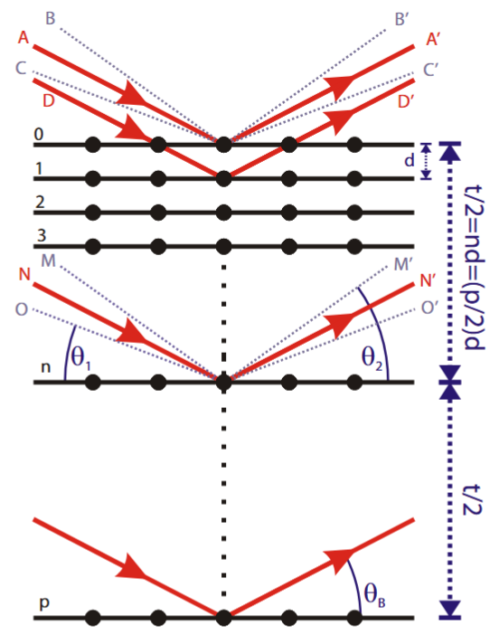 XRD 峰强度：理论基础、影响因素及定量相分析 / 择优取向识别应用