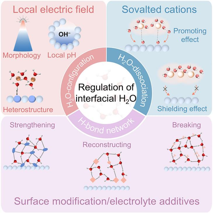 “界面水”为什么这么火？