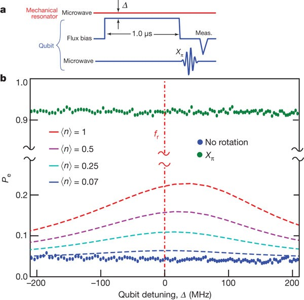 声子：凝聚态物理的 “振动量子”，从基础概念到核心特性解析
