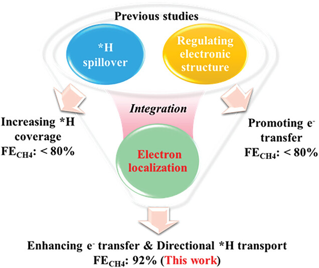 电子局域化全解析：概念、实现策略、表征技术与量化描述符