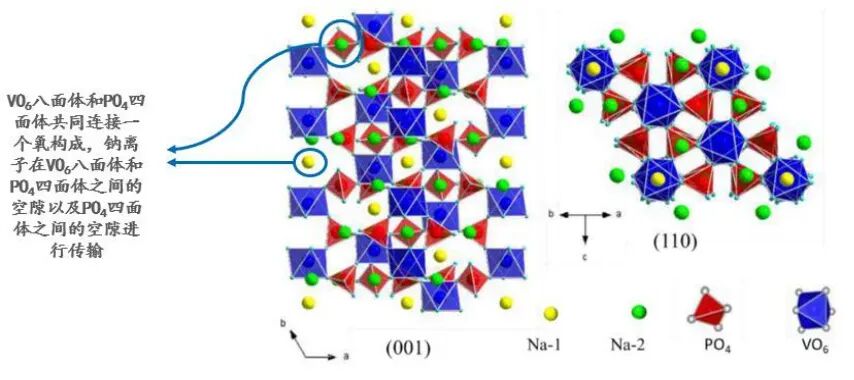 聚阴离子化合物：结构特征、核心性能与储能 / 催化领域应用全解析