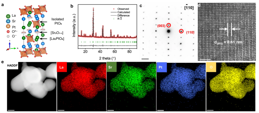 氢溢流：界面耦合、载体效应与动态过程的表征与调控