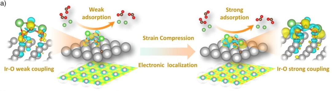 电子局域化全解析：概念、实现策略、表征技术与量化描述符