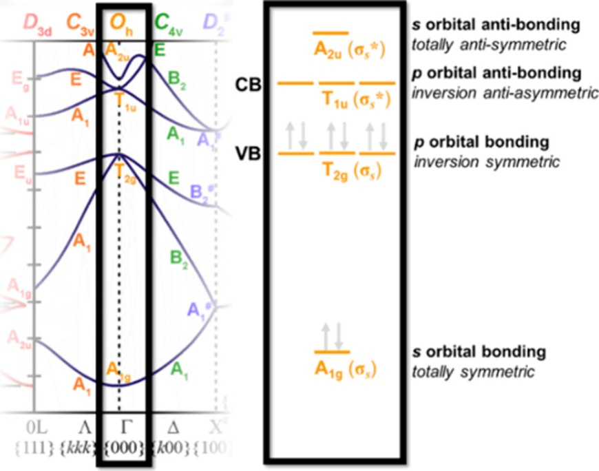 能带结构图（E-k 图）全攻略：定义、核心概念与材料性能表征应用