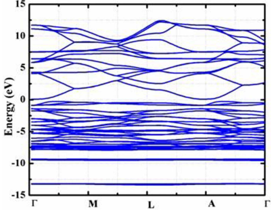 能带结构图（E-k 图）全攻略：定义、核心概念与材料性能表征应用