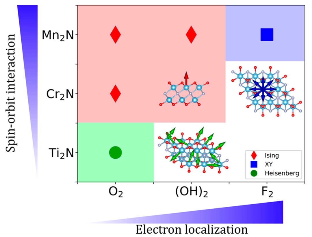 电子局域化全解析：概念、实现策略、表征技术与量化描述符