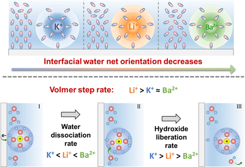 “界面水”为什么这么火？