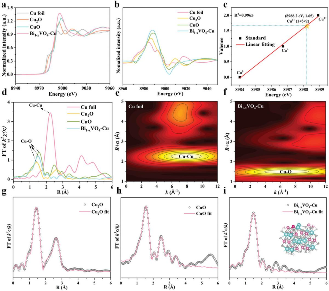 电子局域化全解析：概念、实现策略、表征技术与量化描述符