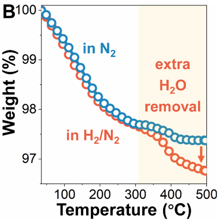 晶格氧与氧空位:多尺度表征（XRD/XPS/EPR/TGA）与电子结构调控机理