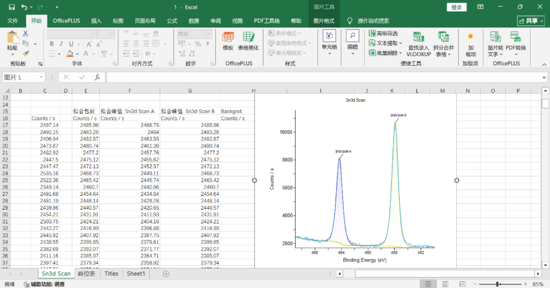 X射线光电子能谱（XPS）全攻略：原理解析与Avantage软件实操指南