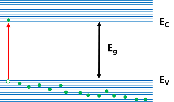 半导体物理基础：能带、载流子与PN结