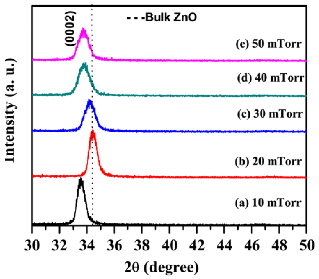 XRD 峰强度：理论基础、影响因素及定量相分析 / 择优取向识别应用