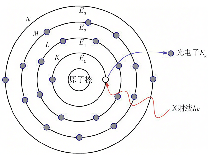 X射线光电子能谱（XPS）全攻略：原理解析与Avantage软件实操指南