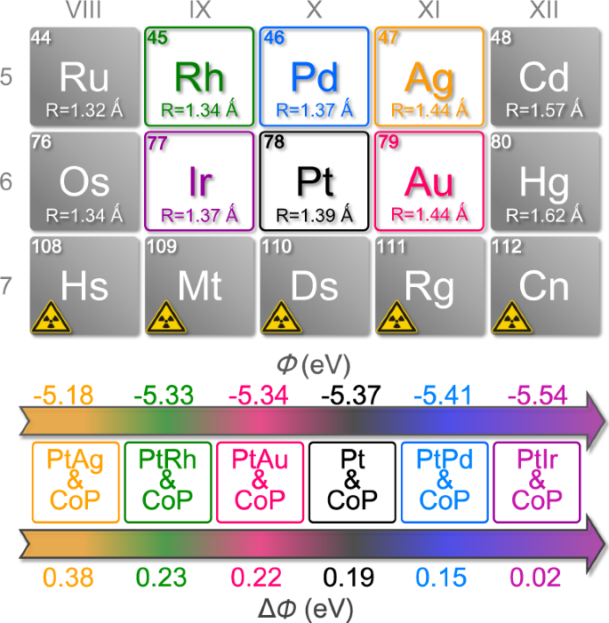 氢溢流：界面耦合、载体效应与动态过程的表征与调控