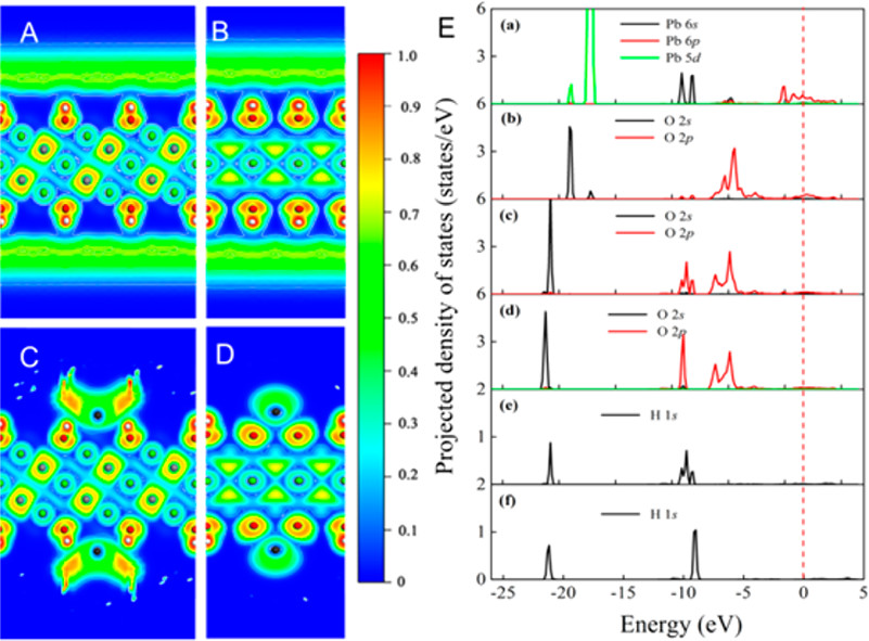 电子局域化全解析：概念、实现策略、表征技术与量化描述符
