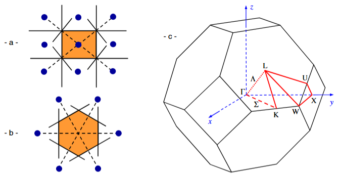 什么是布里渊区？固体物理中布里渊区的定义与作用