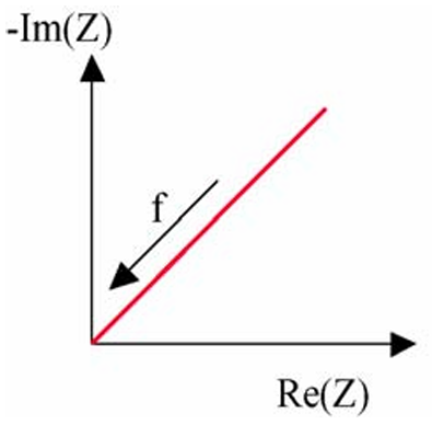EIS中“斜线”变陡、变缓的原因？