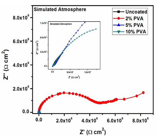 电荷转移电阻变大、变小的原因？