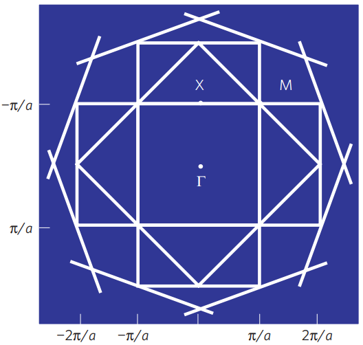 构建能带理论的知识体系：核心概念、理论基础与分析工具