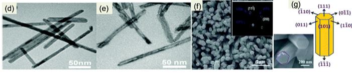 晶面工程：概念、原理及其在性能调控中的重要性