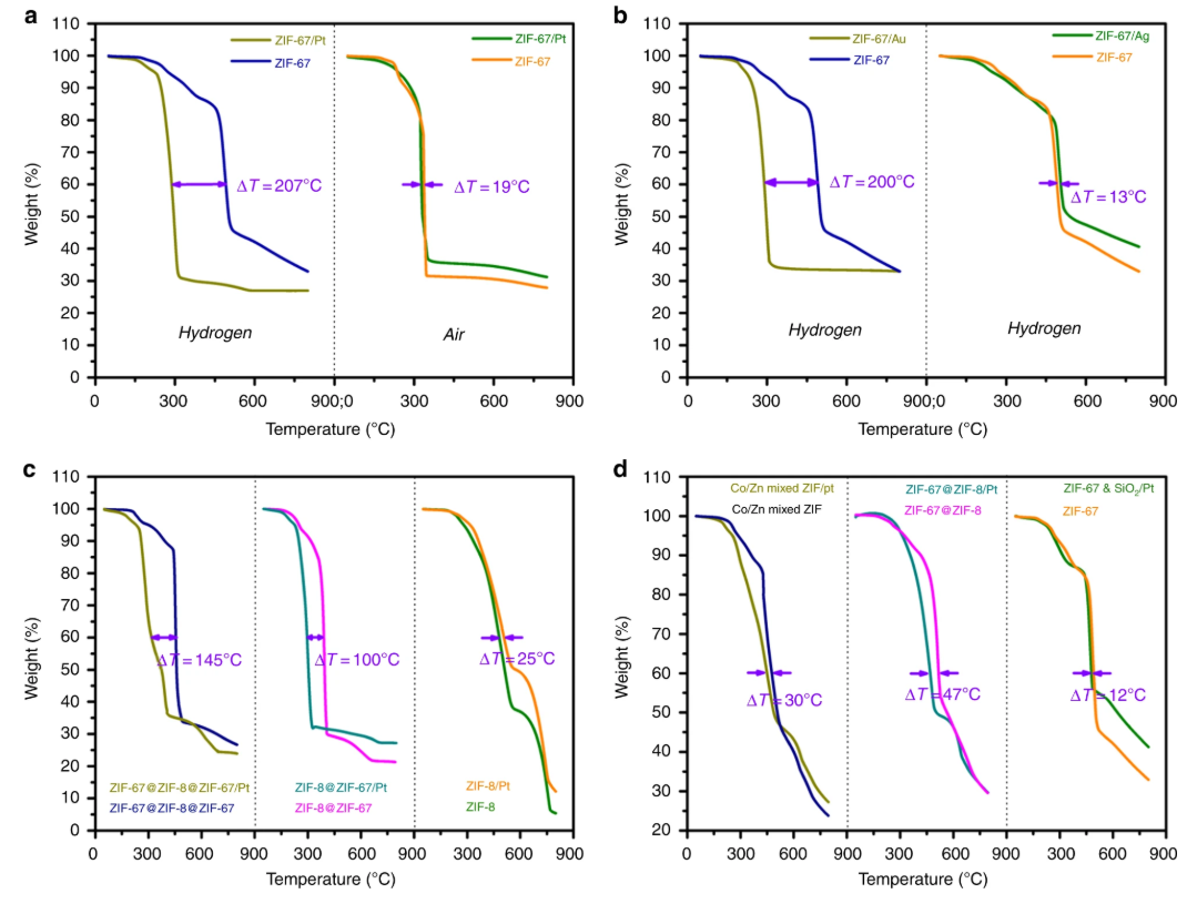 氢溢流：界面耦合、载体效应与动态过程的表征与调控