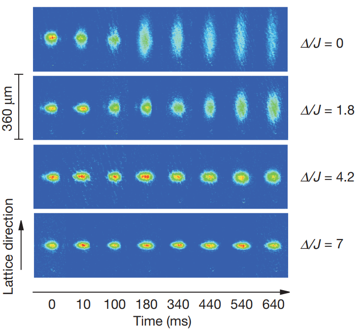 电子局域化导论：机制、理论工具与实验验证