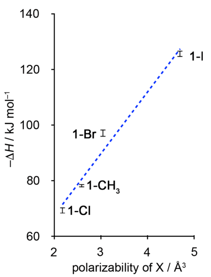 溶剂化效应：机理、相互作用类型及多光谱与散射表征方法