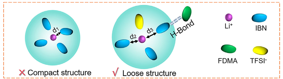 溶剂化效应：机理、相互作用类型及多光谱与散射表征方法