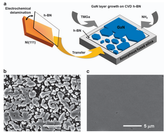 薄膜制备核心技术：PVD、CVD与ALD的流程差异及性能对比