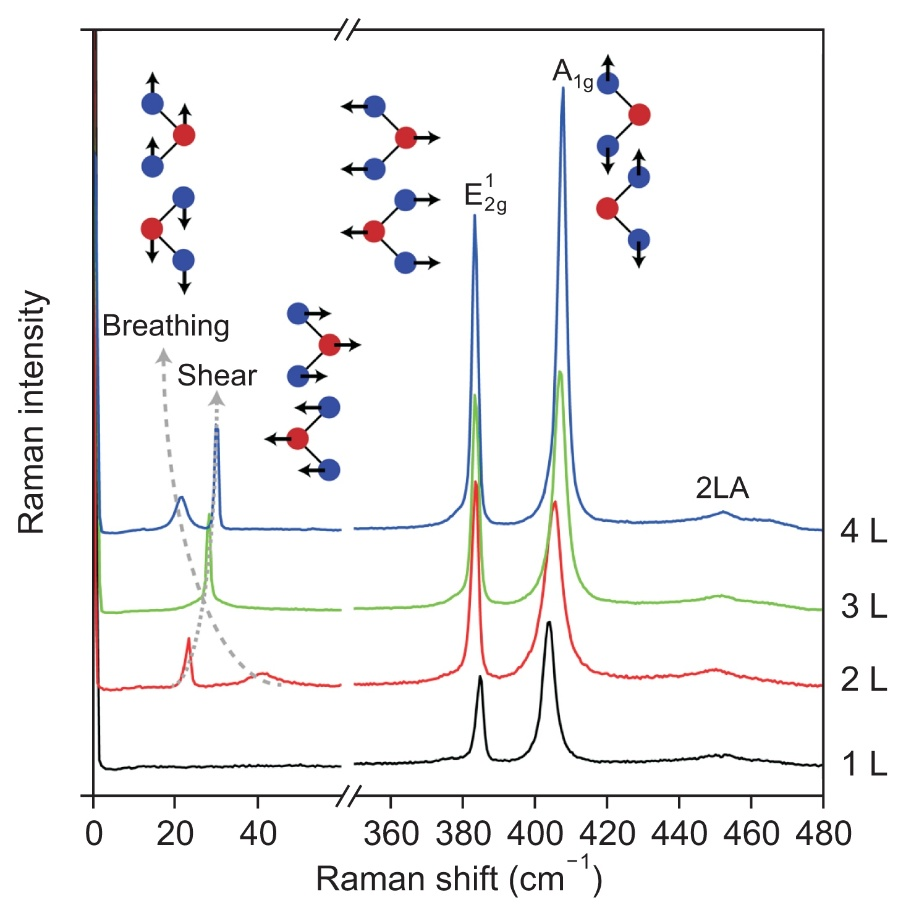 晶格畸变表征系列（Raman 篇）：原理、定性指标与定量计算全解析