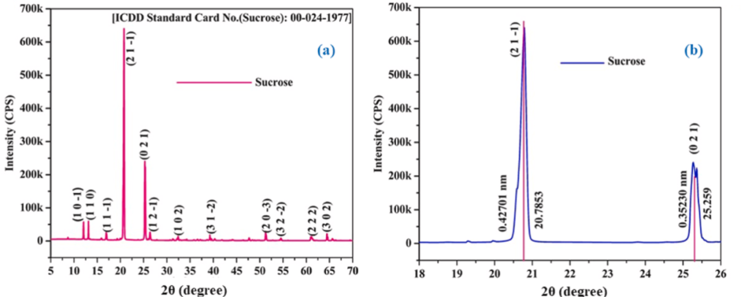 XRD如何分析缺陷？