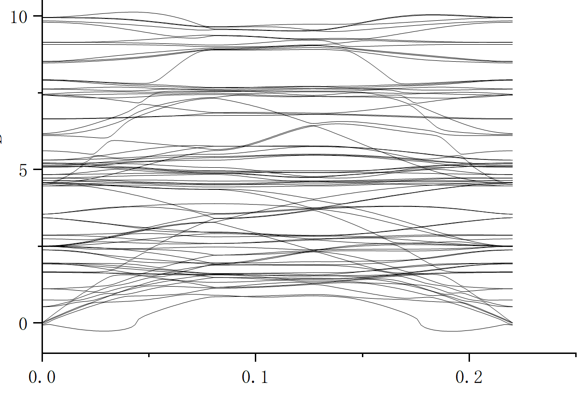 VASP | 理论计算常见问题解答-74