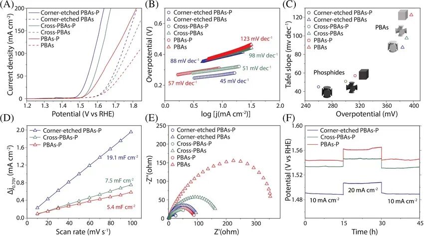 从结构到应用：普鲁士蓝化合物的物理化学性质及研究进展综述