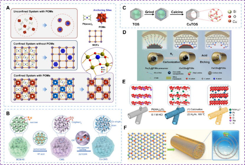 从限域效应到限域催化：催化化学与材料科学交叉领域的核心机制与技术突破