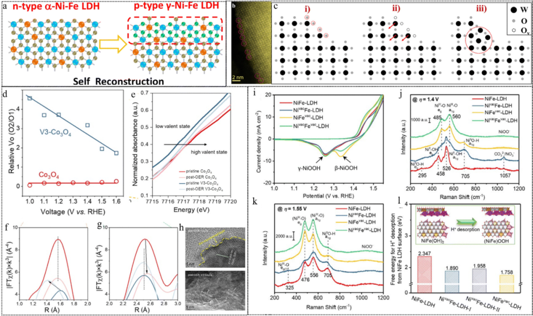 EIS如何分析活性位点？