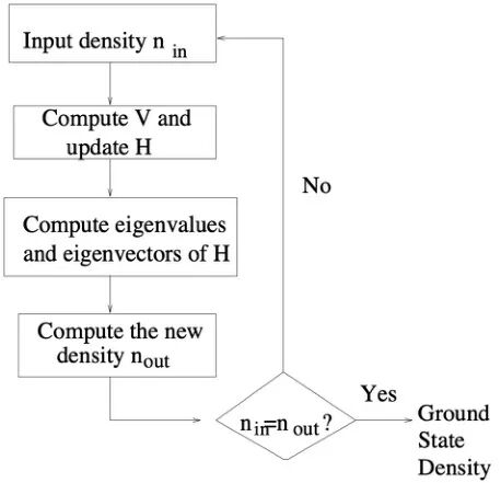 一文讲清“DFT计算中的自洽计算”！