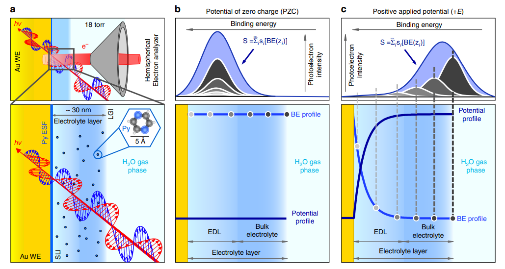 Tafel斜率变大、变小说明了什么？