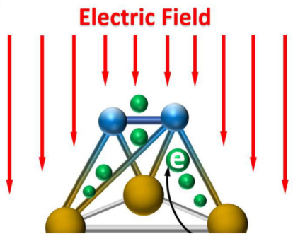 电催化中轨道杂化的精准调控：从电子结构到配位环境的多维度策略
