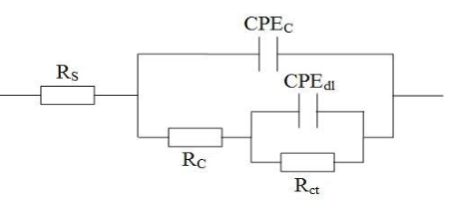 EIS中“斜线”变陡、变缓的原因？